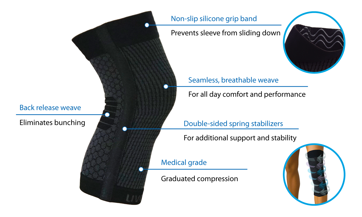 Uvoider Compression Knee Sleeve Features