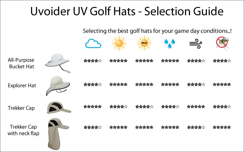 Uvoider UV Golf Hats - Selection Guide