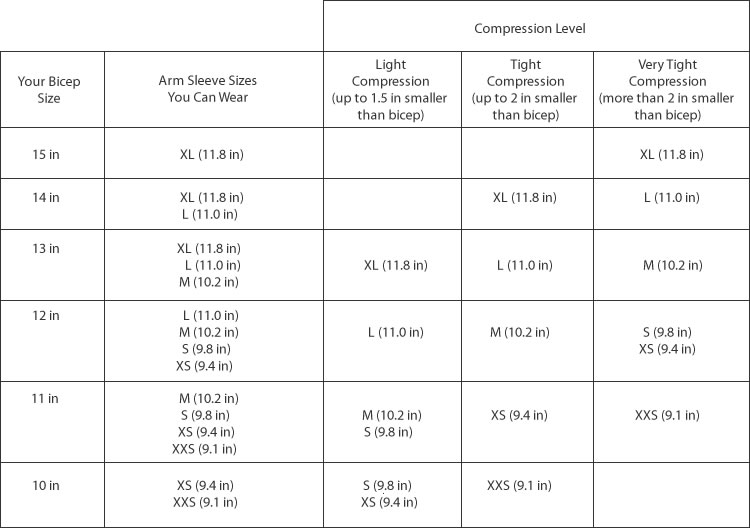 Size Chart Uvoider UV Hats and Sleeves